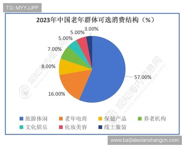 bg真人月收入统计数据展现行业竞争激烈程度及盈利潜力